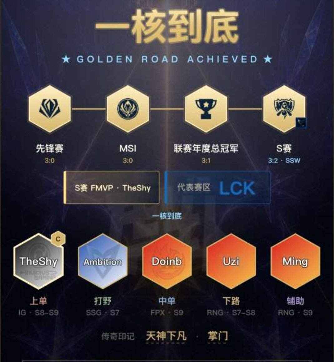 我的一核到底阵容：以TheShy为核心走完黄金之路管泽元预测iG获胜TheShy