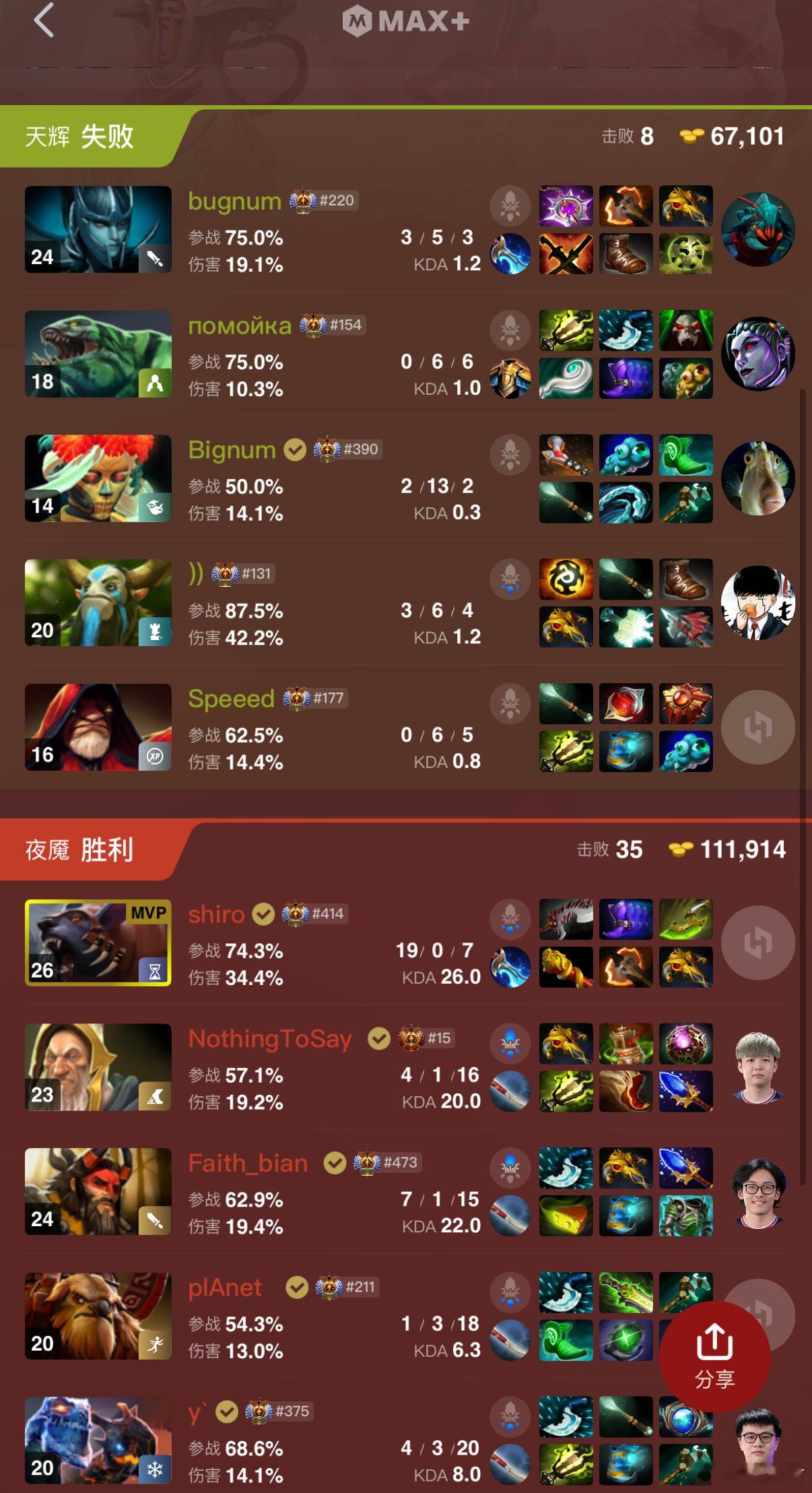 Shiro乱宰！今天中国两个战队都是2比0，可以！dota2​​​