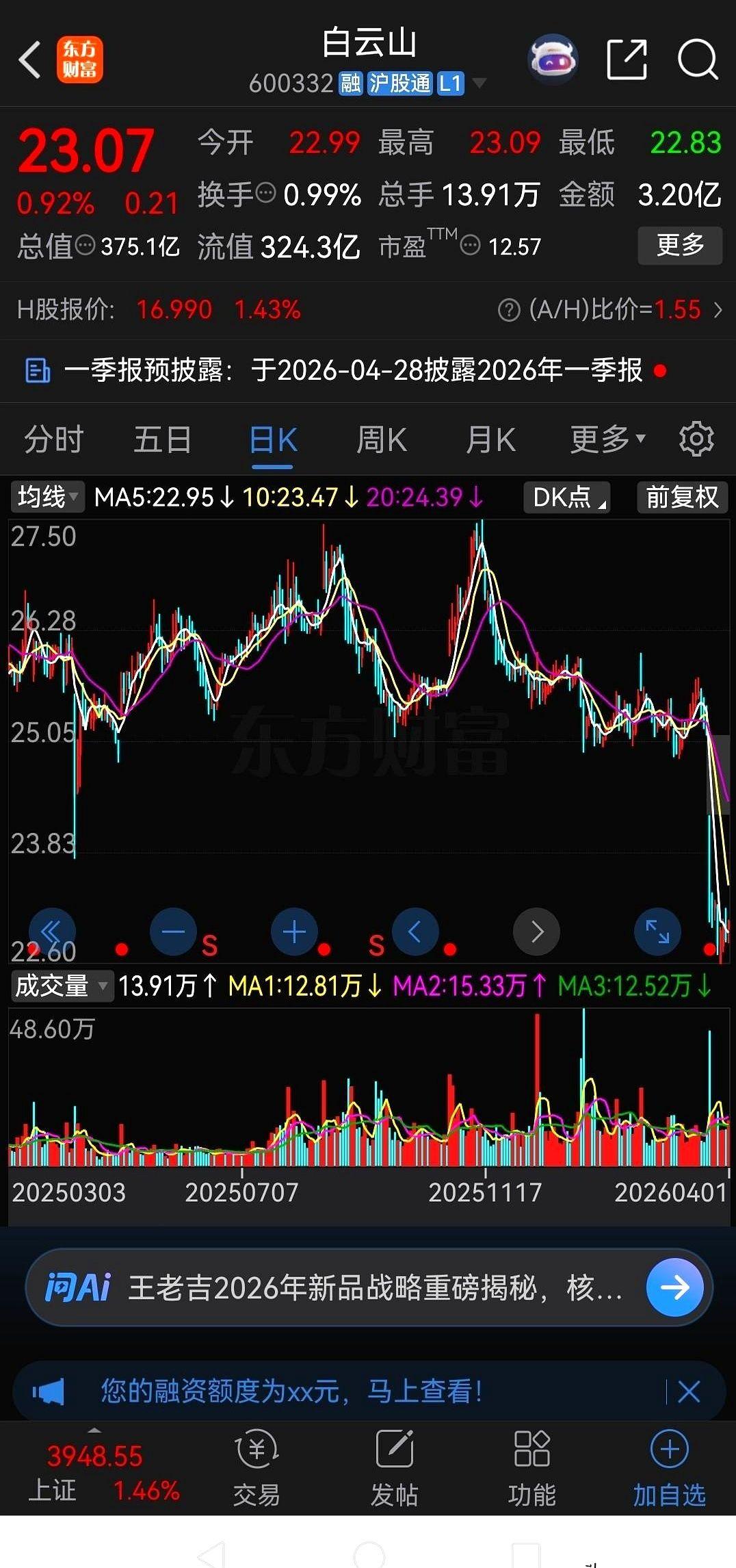 我单位一个大哥，栽在了白云山这只股票上。来回折腾一年多，账户像坐过山车，从亏9