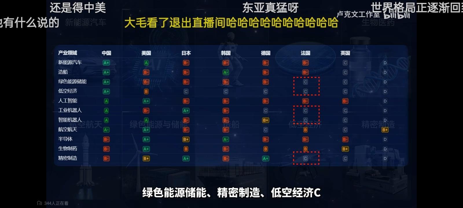 老中的科技进展极其迅速，甚至连部分业内人士都不可能感觉得到，生物制药研发方面老中