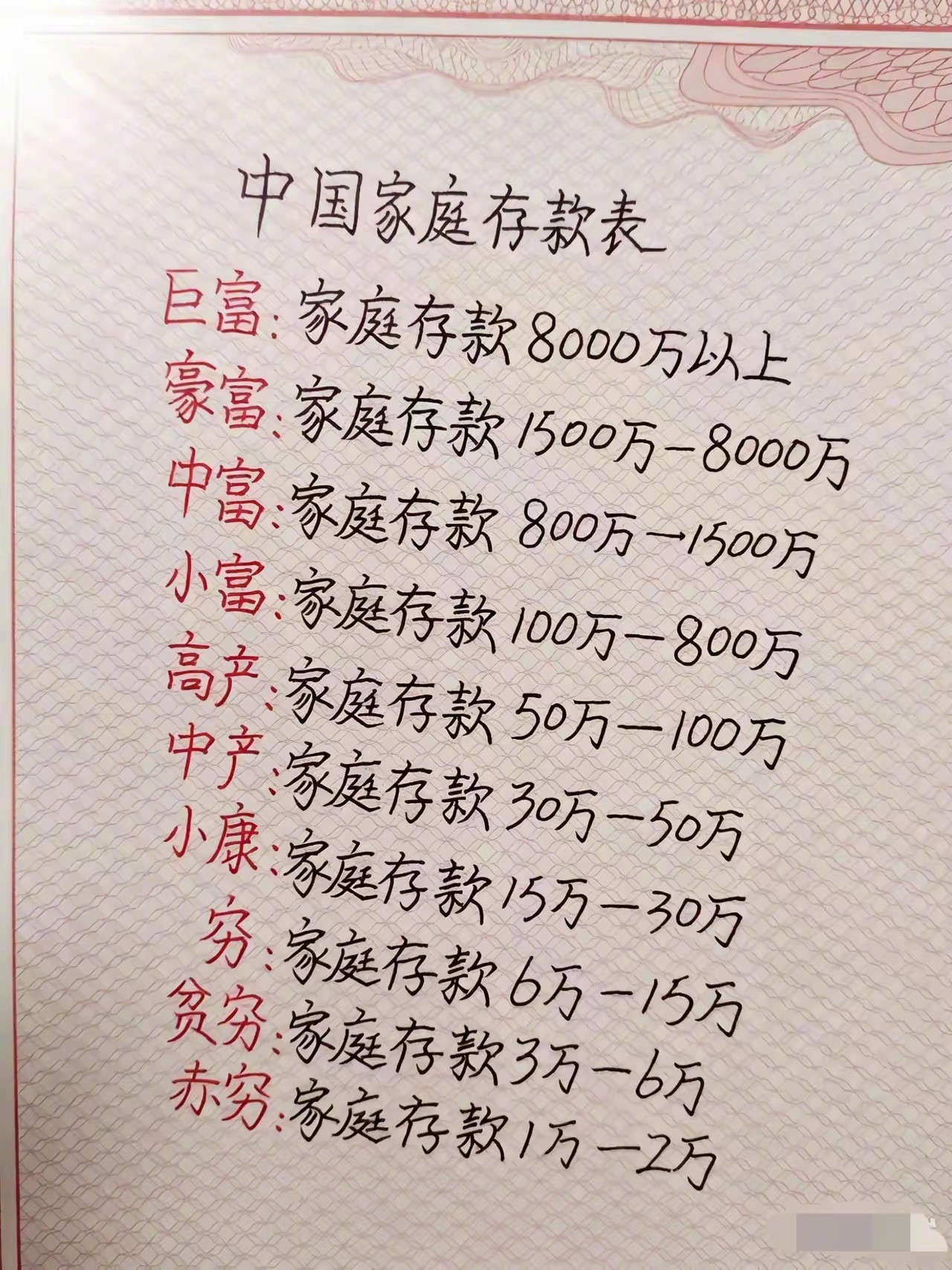 想问问有多少人达到小康？
