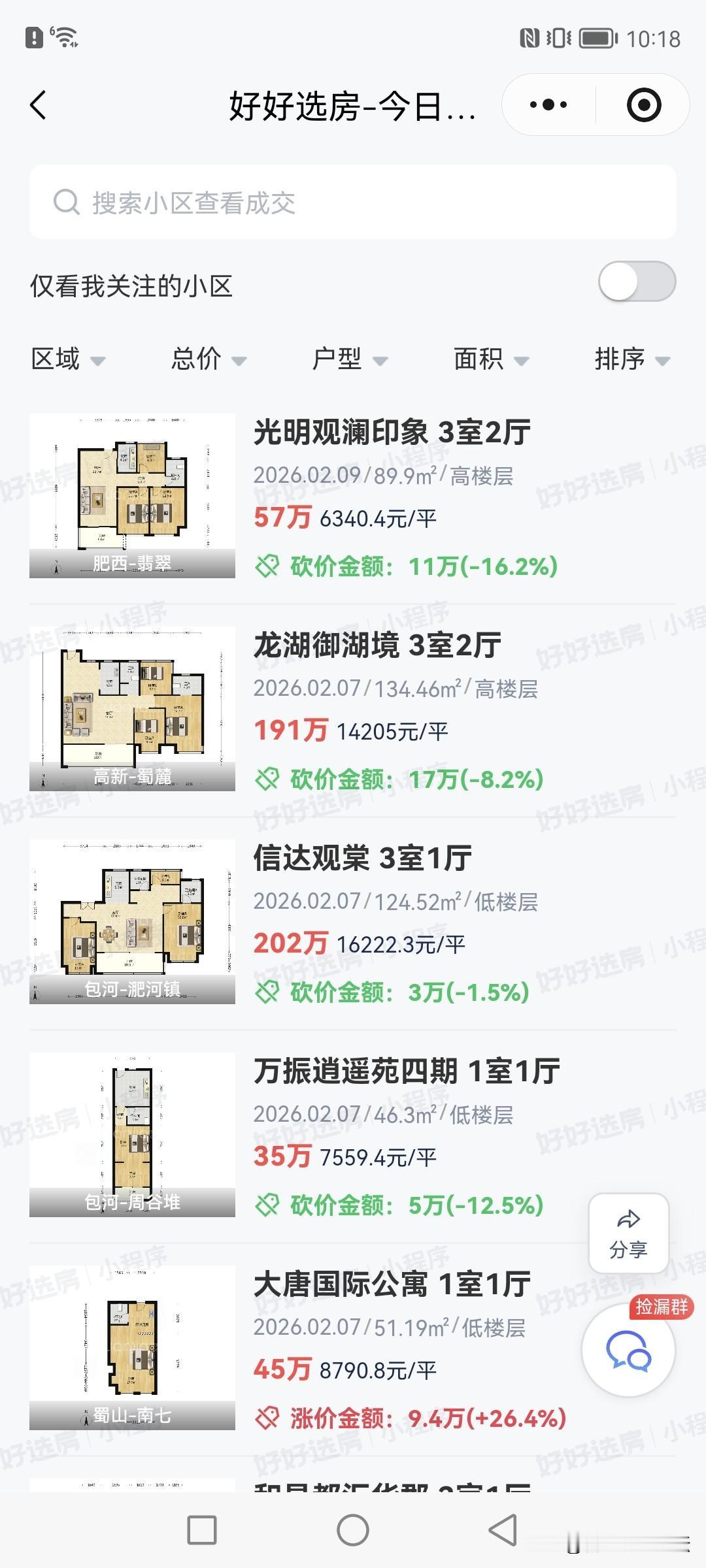 合肥最新的一些二手房成交情况。这应该就是年前几天卖的。