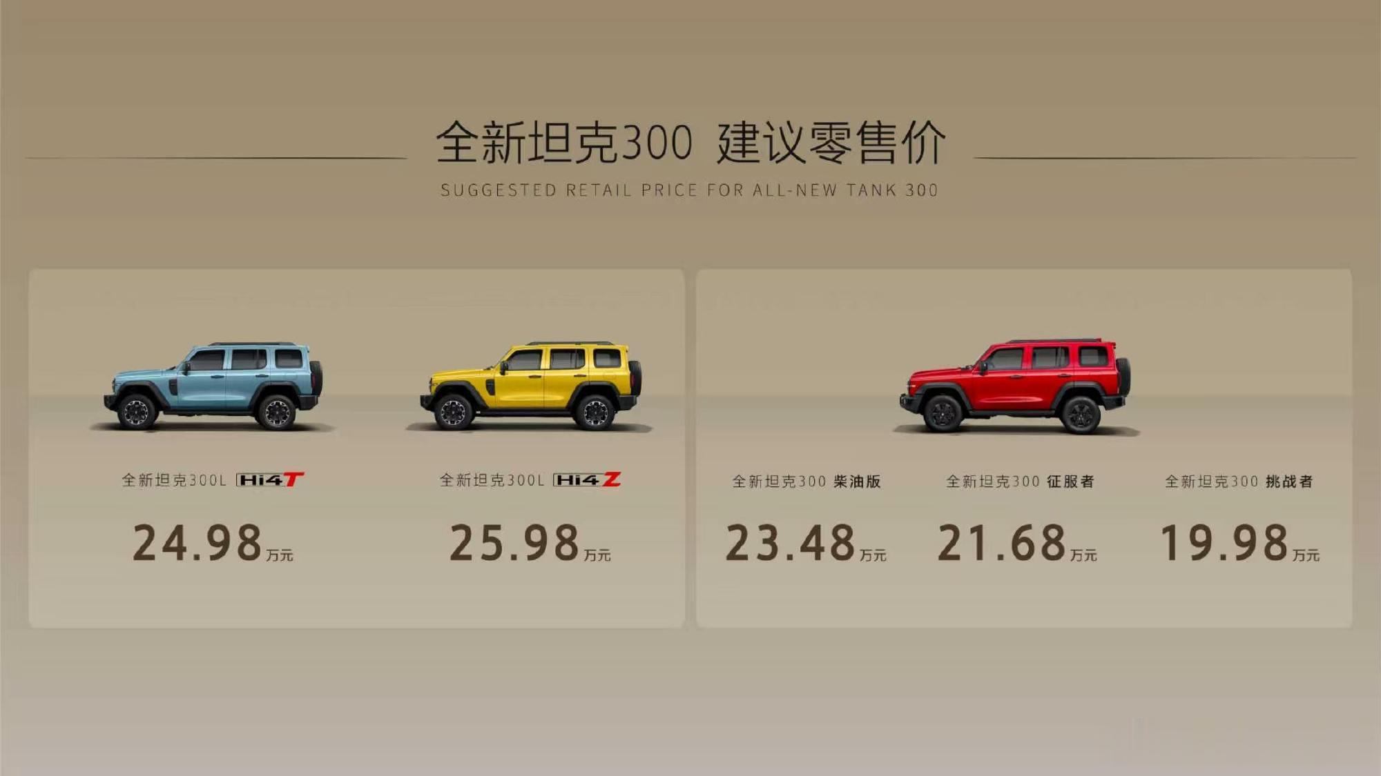 全新坦克300正式上市，19.98万元起。  这个价格对年轻人来说，确...
