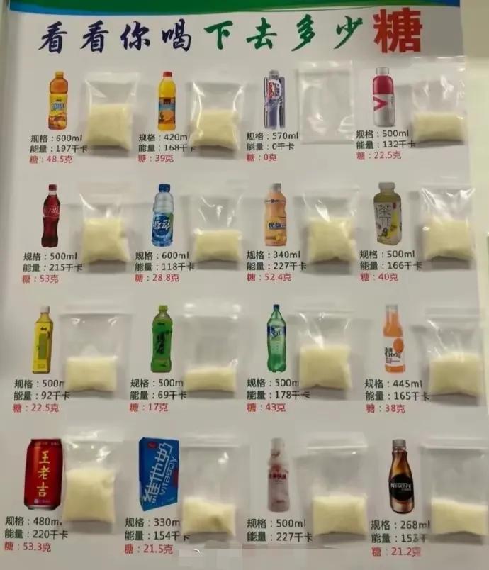 以后你还敢随便喝饮料吗？看看这些饮料，含糖量高的吓人，你喝一瓶饮料，其实喝的都