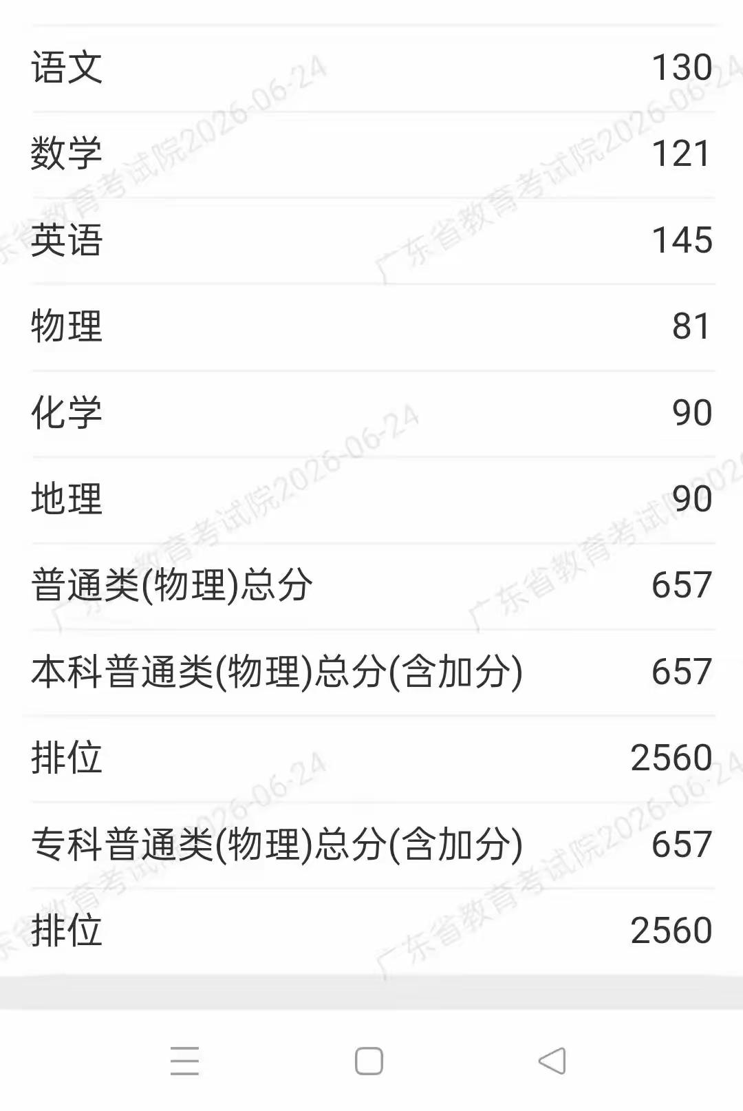 这是一位广东考生的高考成绩，物理生，排名2560。家长很激动，却被某些人喷酸水。