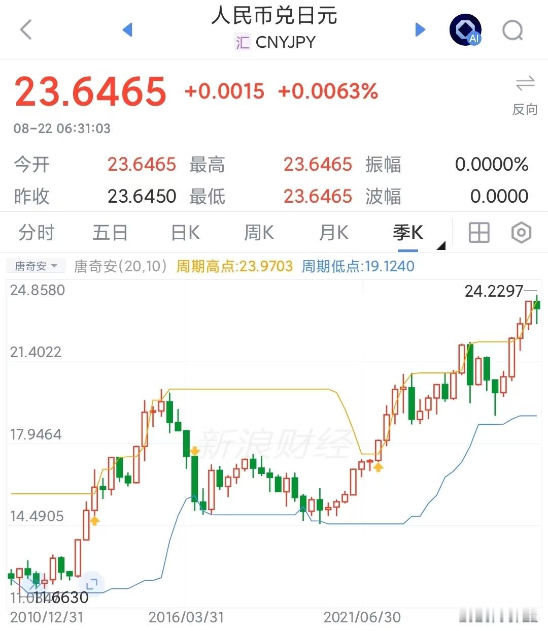 美元美债信誉开崩，走向日本化。中国投资日债大亏，全球买美债的肯定也会出事美国经济