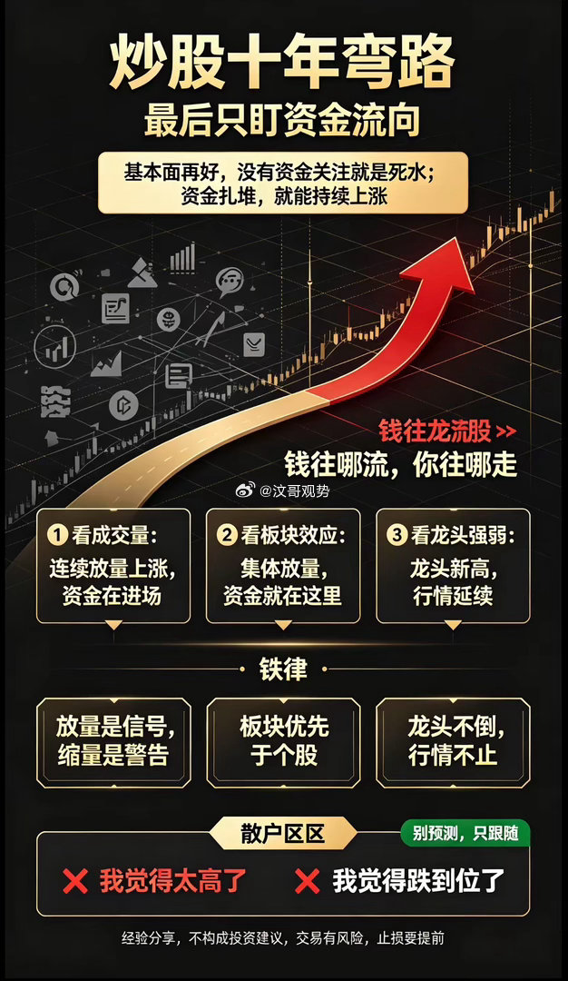 炒股十年弯路，最后只盯资金流向早年我囤积几十套战法、一堆指标，熬夜研究K线，越学