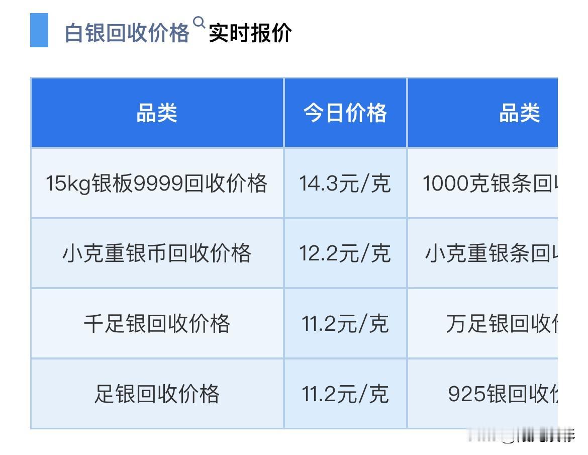 银价走势分析！白银报价！白银回收报价！2026年6月21日，星期日，农历五月