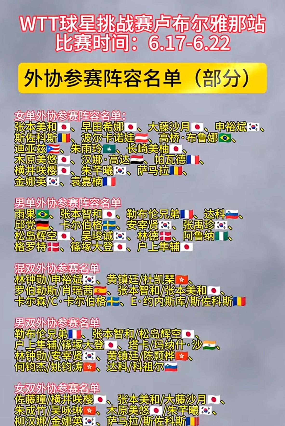 WTT卢布尔雅那球星挑战赛16:00准时直播今日主要是资格赛，包括刘炜珊，还有