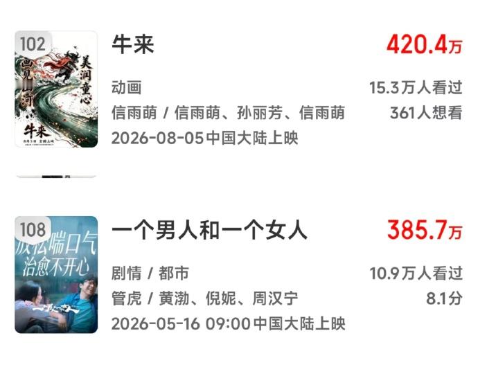 牛来这垃圾片票房上500万，这是对管虎最大的耳光。别说什么影视寒冬，反正都是垃圾