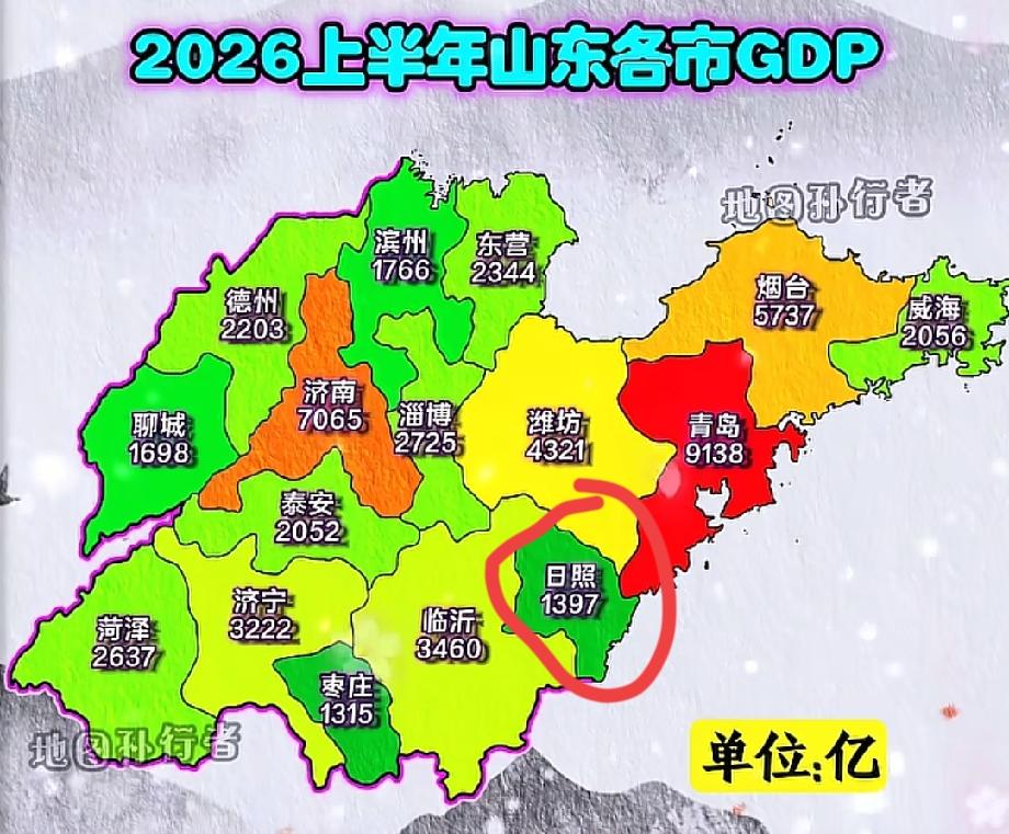 没有想到日照的GDP在山东省是倒数的，真是刷新了我的认知，在我的印象中，日照紧靠
