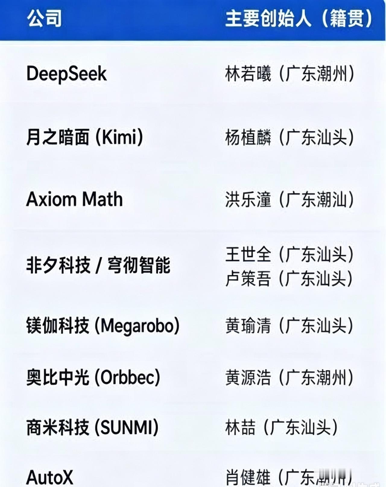 潮汕的科技新贵，太强了。