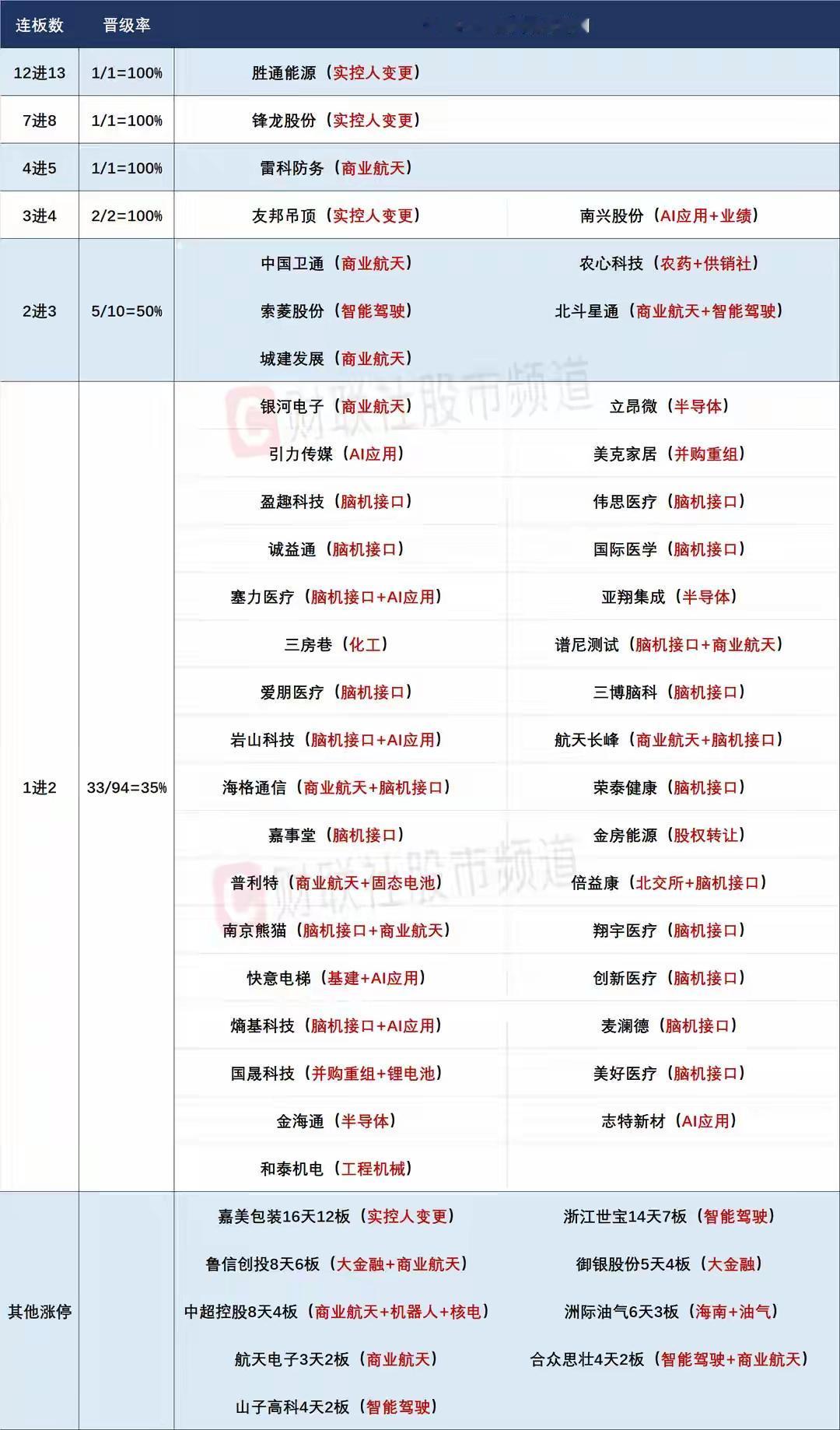 1月7日盘前预案：市场连续放量大阳走出牛市预期？嘉美、国晟停牌核查或带崩高位情绪