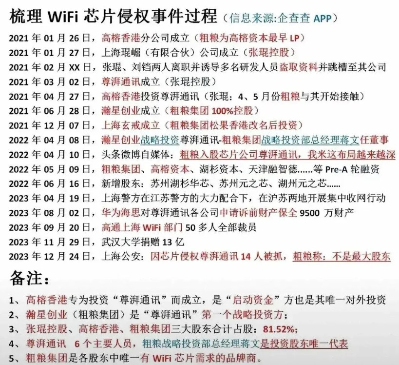 尊湃的幕后黑手——其实，张琨这些都是小鱼小虾而已，其幕后黑手的危害无异于叛国者。