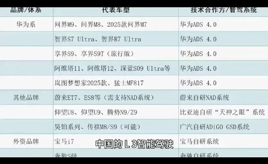 全球第四大汽车集团斯泰兰蒂斯（Stellantis）高层在8个月内不同领导9次访