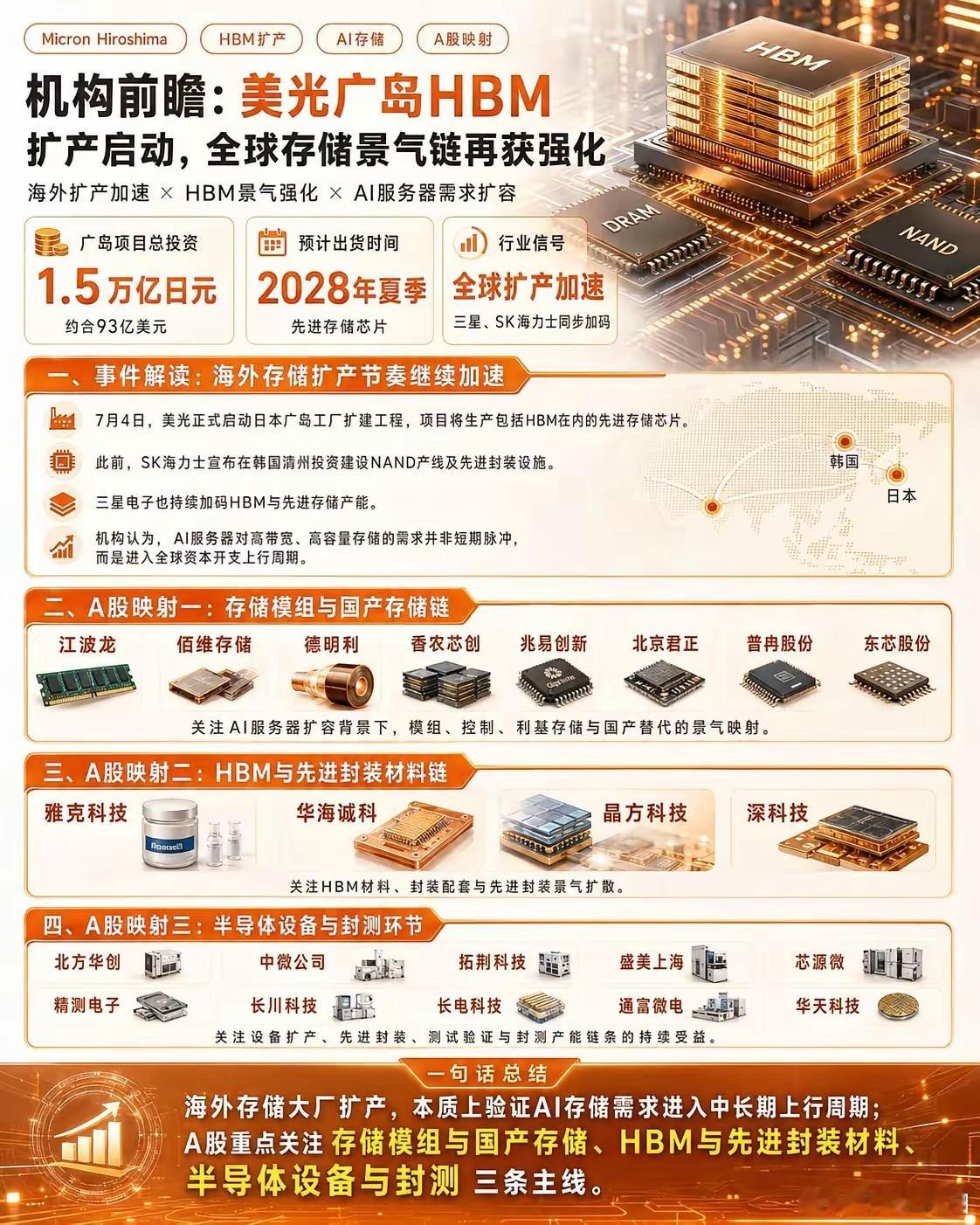 HBM存储封测方向机会前瞻
