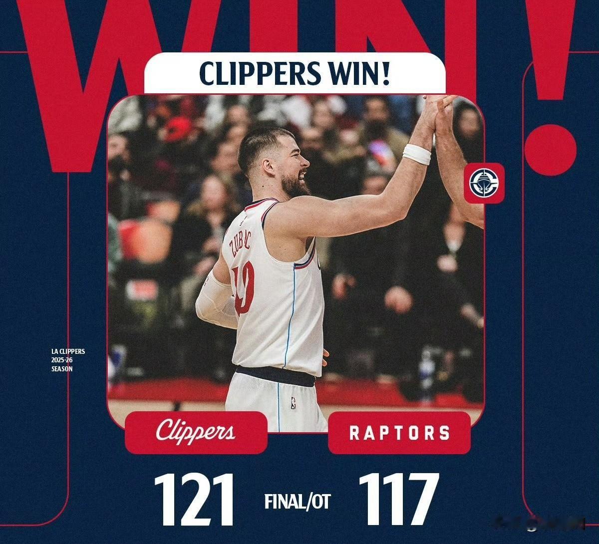 五连胜挺进附加赛！快船自赛季初6胜21负以来，近14场比赛赢下其中12场。