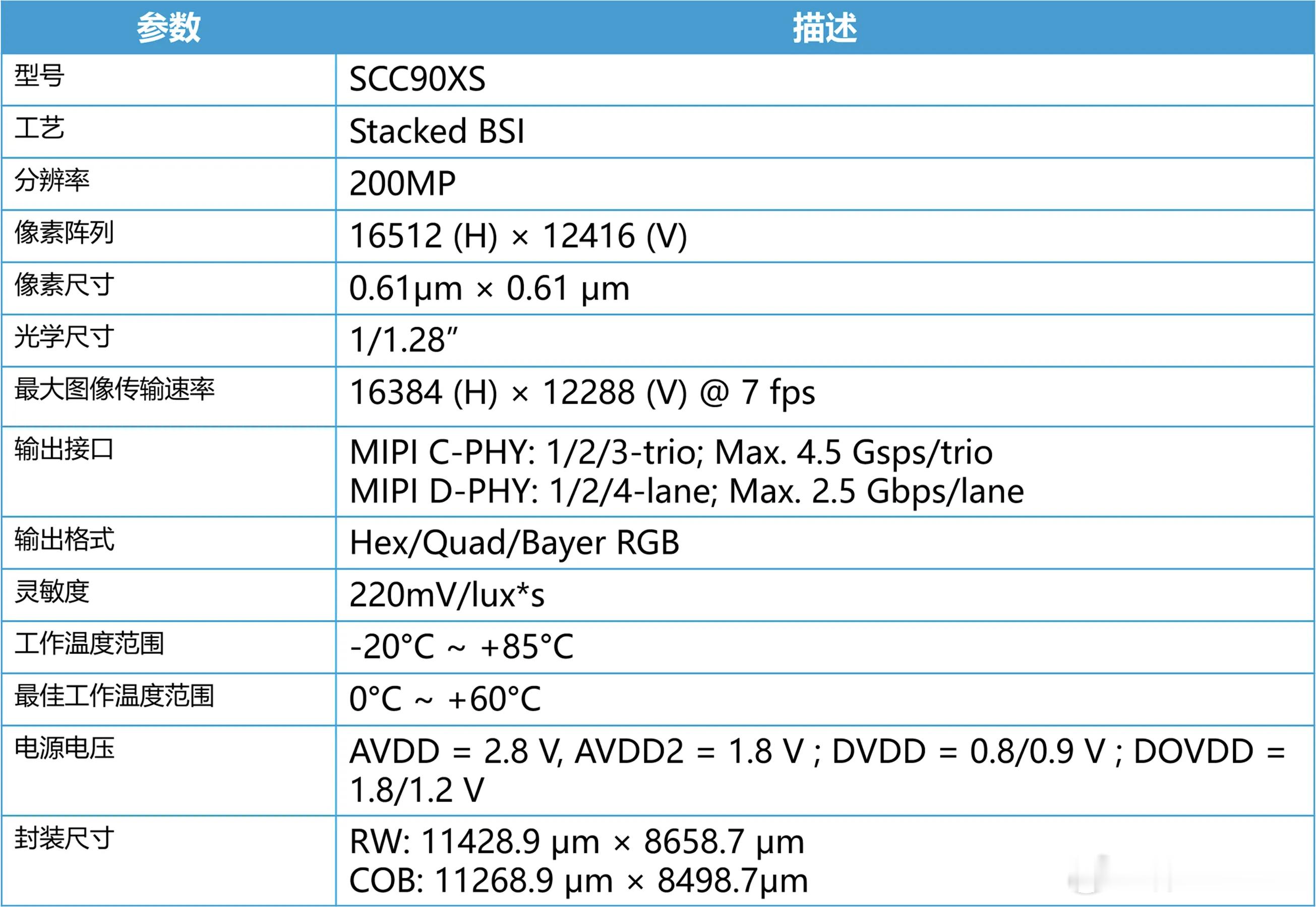 下一代Pro/ProMax的国产主摄来了：200MPSCC90XS1/1.