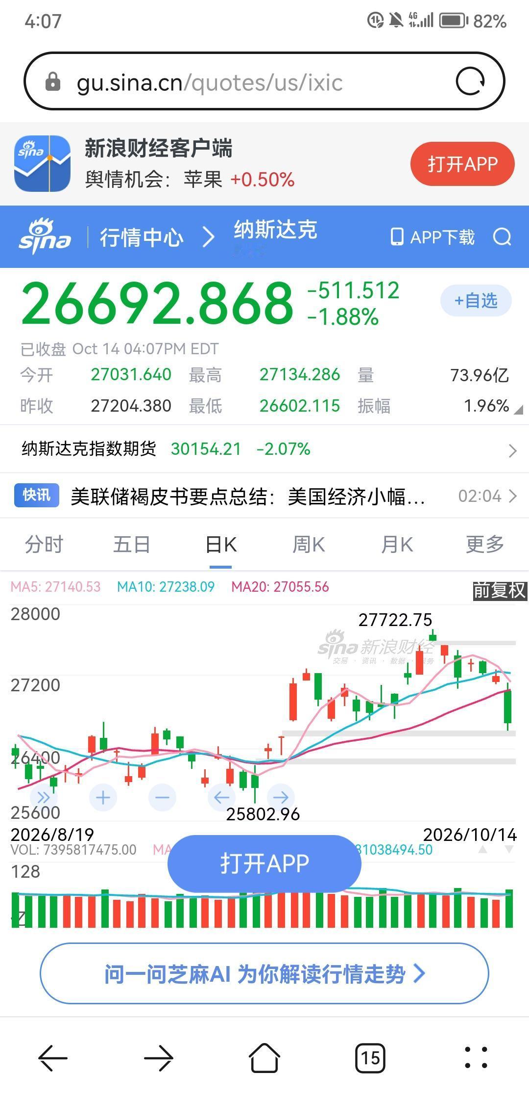 隔夜美股纳斯达克指数大跌，AI科技股出现崩盘式下跌，光通信和存储芯片领跌。