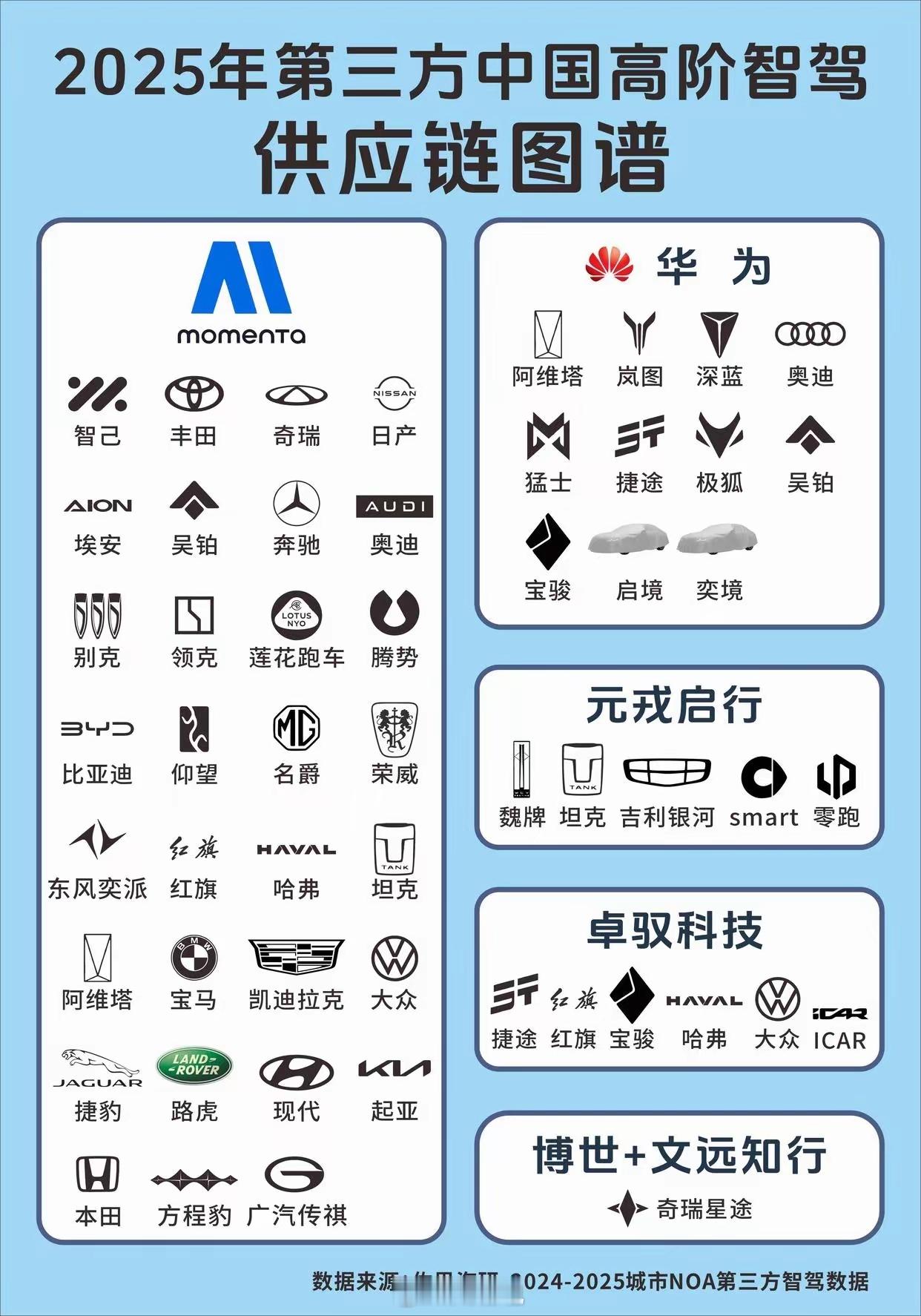 感觉智驾进入战国群雄并起的时代魔门塔就像幅员辽阔的楚国华为则是战力无双的赳赳
