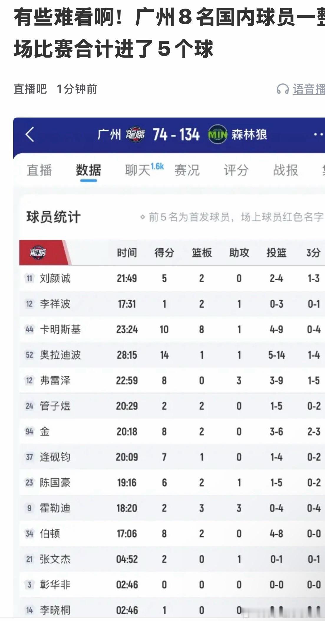 NBA有什么意义吗？锻练谁去了[捂脸哭][捂脸哭]还是去丢人的​​​