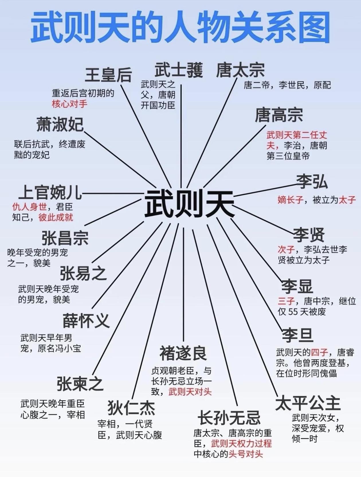 母仪天下与权倾朝野的交织亲情、君臣与爱恨的极致博弈