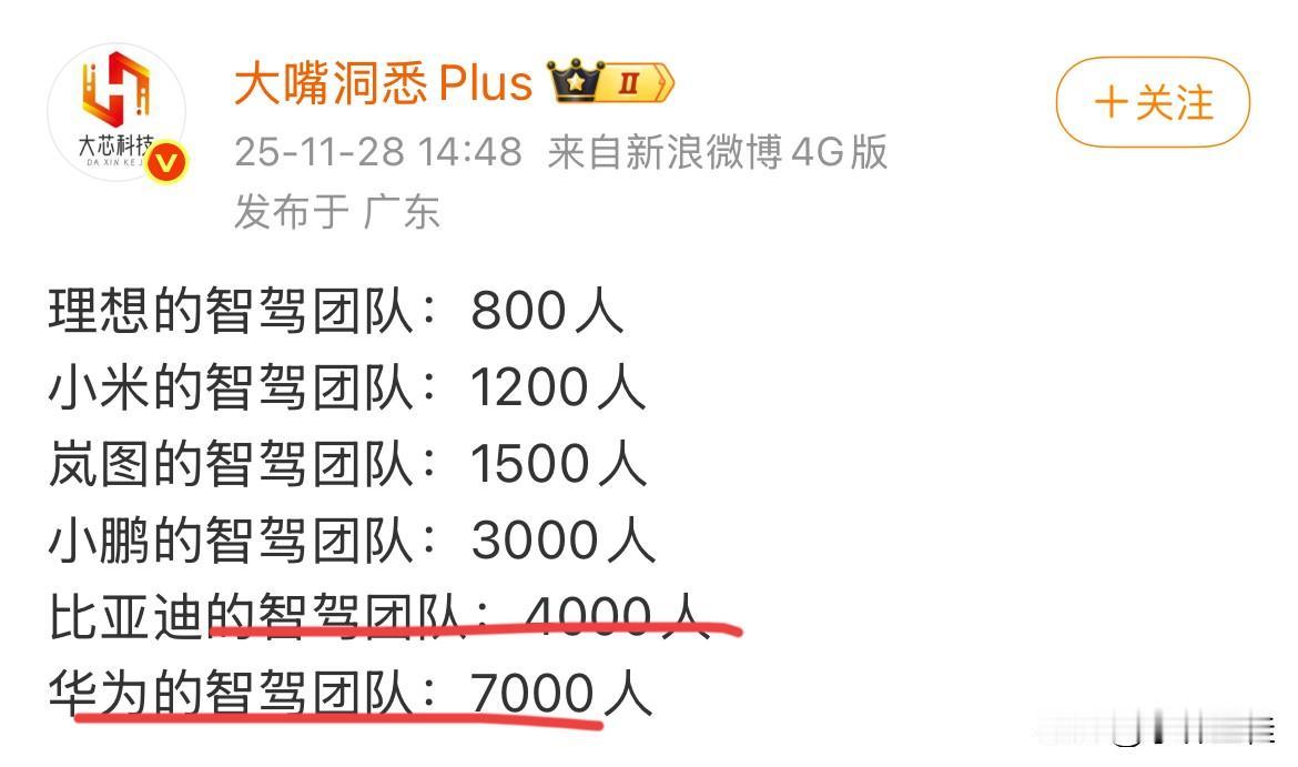 引用某车企老总的一句话：“研发费用并不一定是越高越好！”同理，研发人数也不一定
