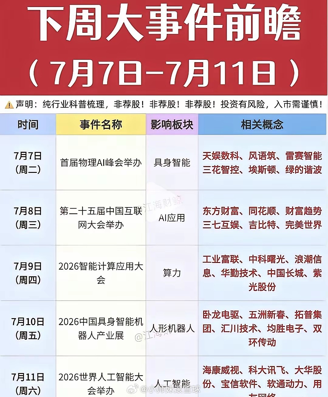 下周7月7日到7月11日AI产业链重磅会议密集落地，周二首届物理AI峰会利好具身