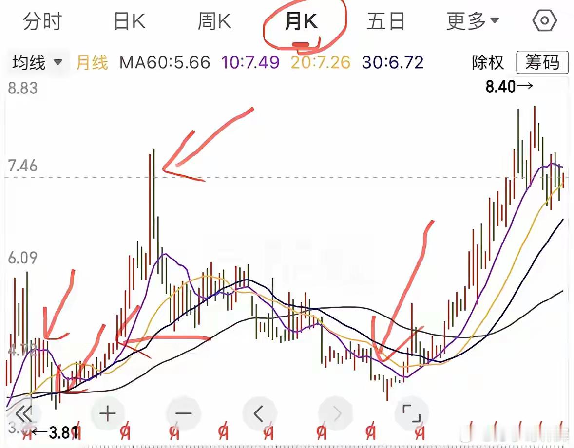 很多人觉得拿银行股攒股收息非常容易又安全，我随便找一个银行来和大家一起来看看，攒