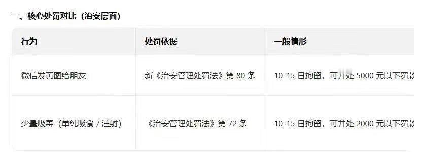 啊这……私聊发不雅内容不再只是社死