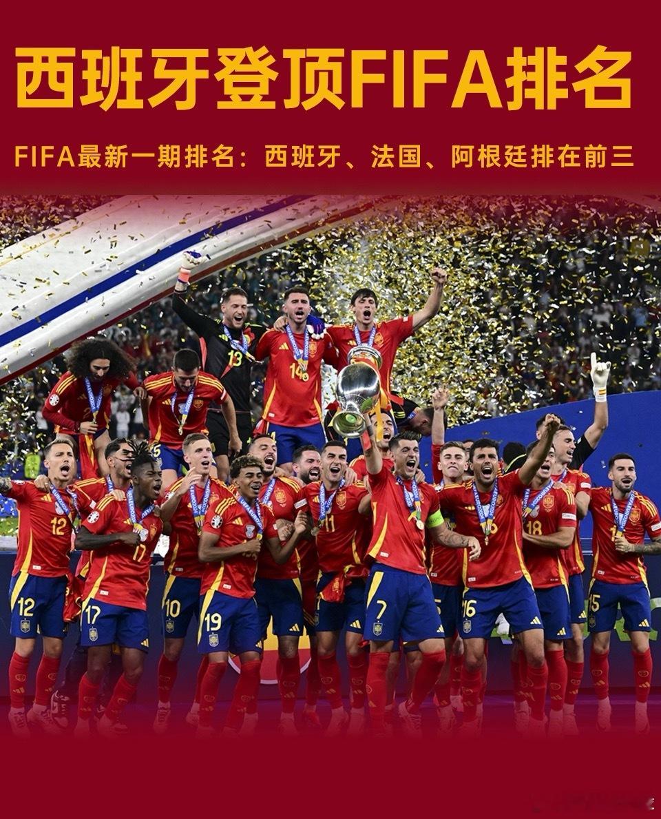 FIFA最新一期排名：西班牙升至第一！法国第二，阿根廷跌至第三足球世界杯09