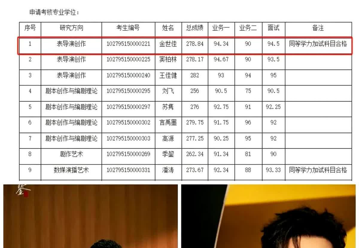 上戏公布博士录取名单金世佳被录取了我不惊讶，黄晓明落榜了我也不惊讶，我惊