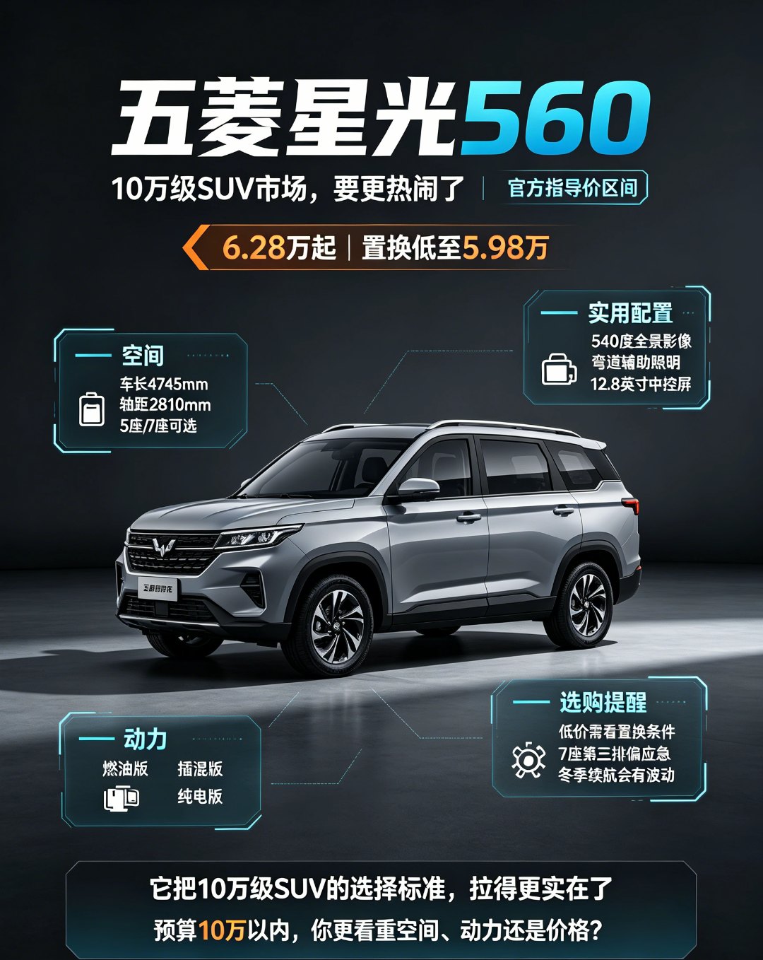 五菱星光560一出手，十万块的SUV市场怕是要变天了大家好我是市井杂谈，每天给大家带来最新动态，内容