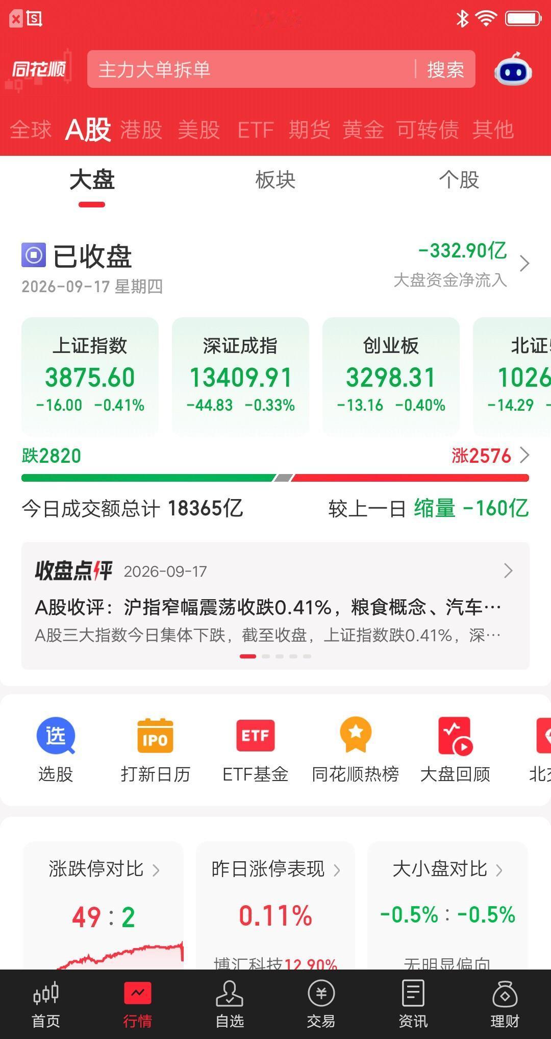 今天的大盘，给人一种深深的无力感。市场再次进入分化状态，个股下跌家数2820家，