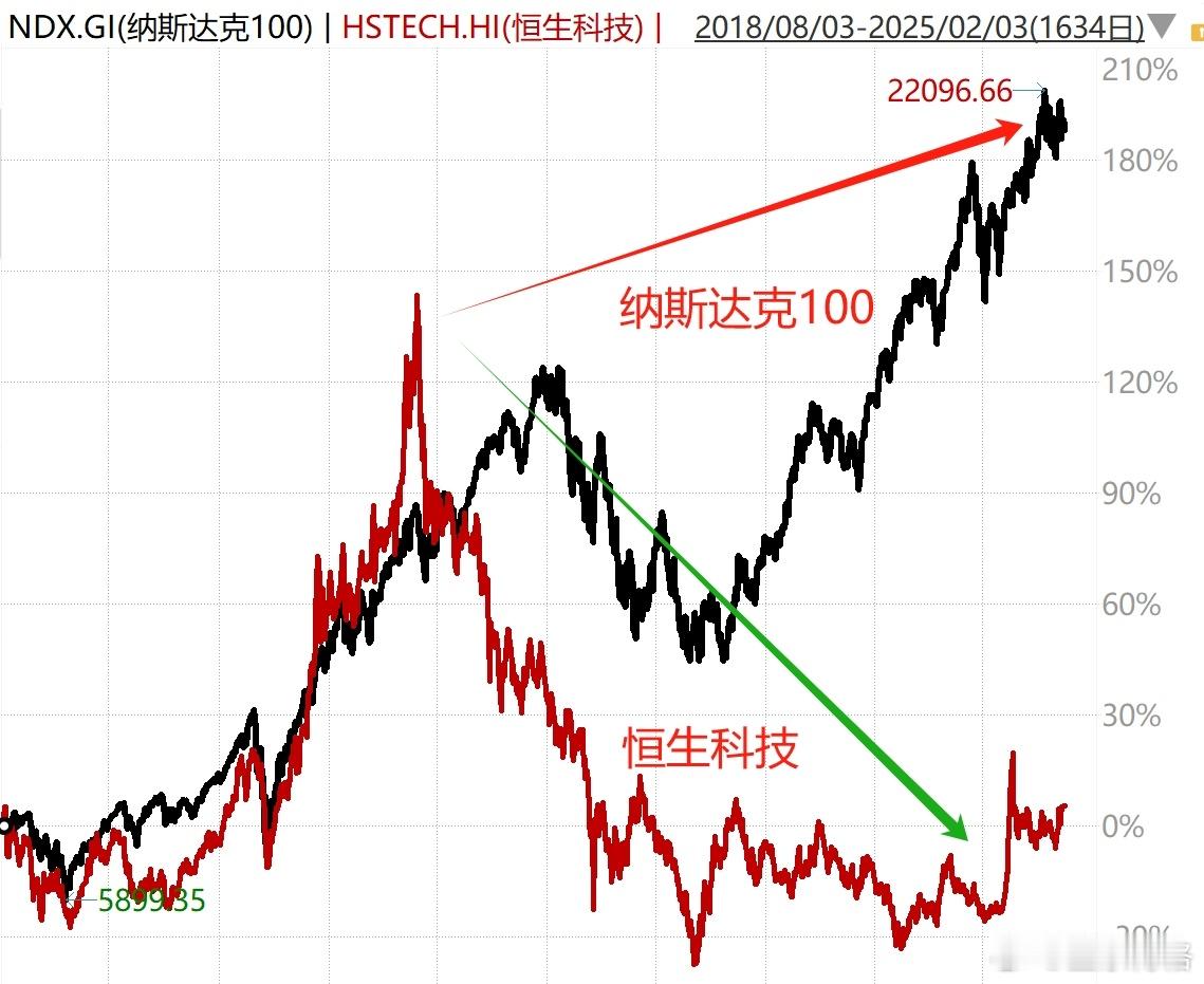 中信证券表示，对于DeepSeek的火爆出圈，AI春节前的普遍性调整是此前市场对