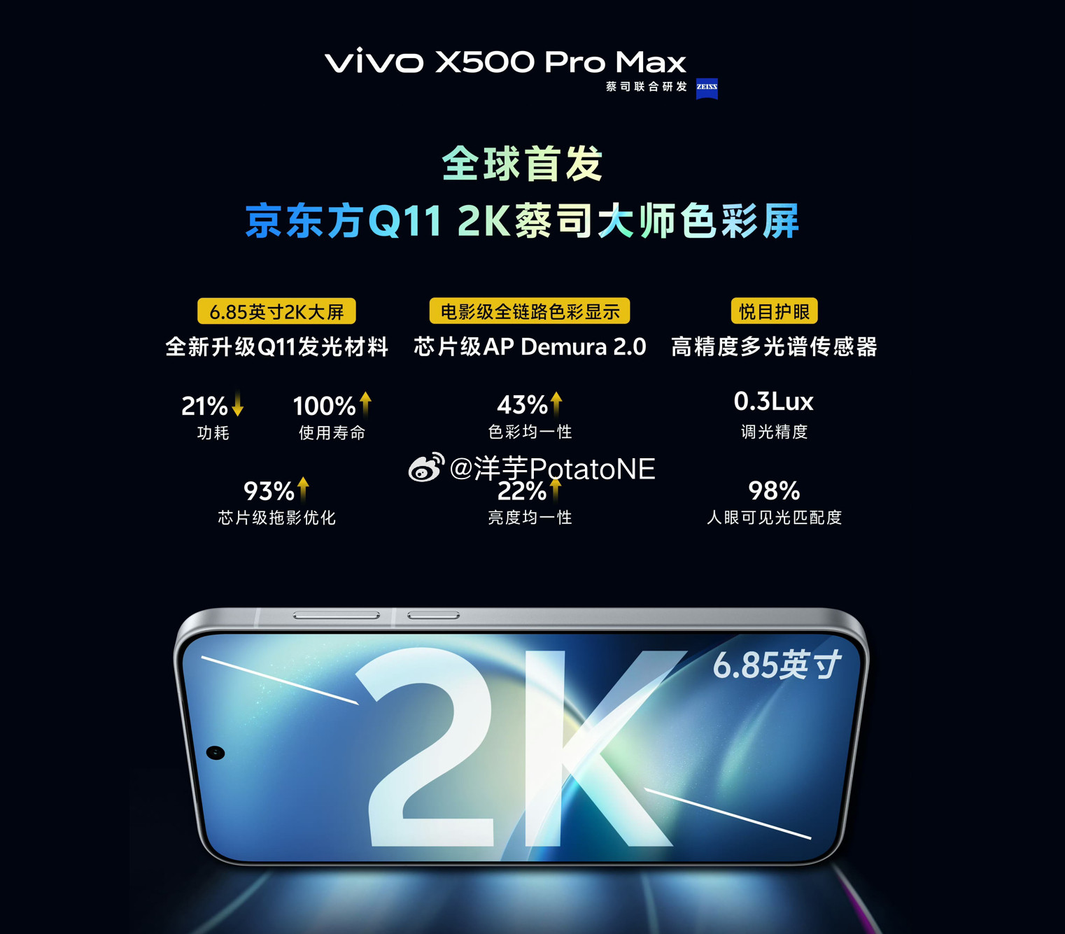 韩少官宣了X500ProMax的新屏幕，那我也来谈谈一些事实：首先是分辨率，我觉得也是蓝厂这两代的重
