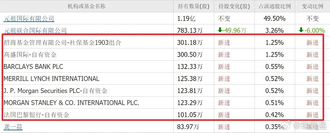 复盘今年的年报时，有一个发现着实让人意外。在一众备受追捧的食品饮料龙头股中，外资