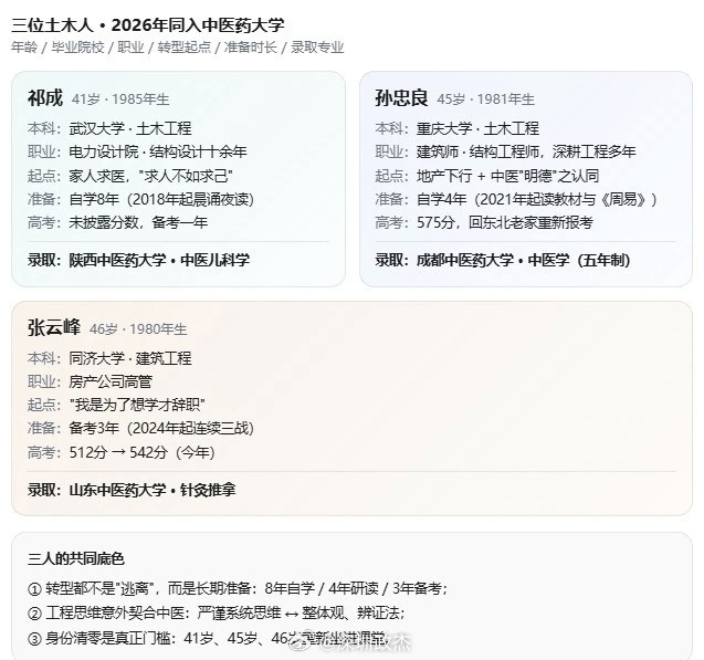 在土木工程里，有一个概念叫承重墙。它支撑着整栋大楼的重量，绝对不能动。对于孙忠良