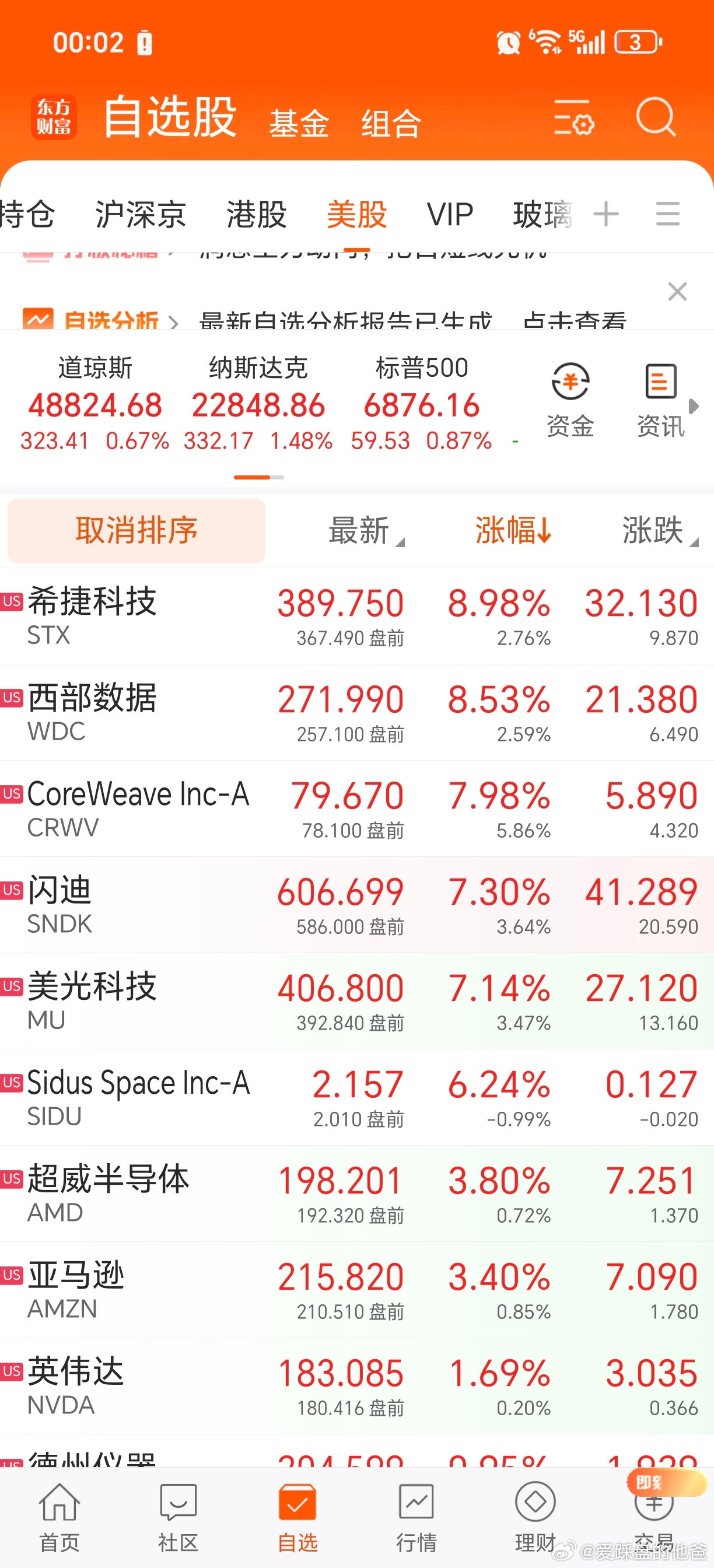 握草，美科技股暴涨！