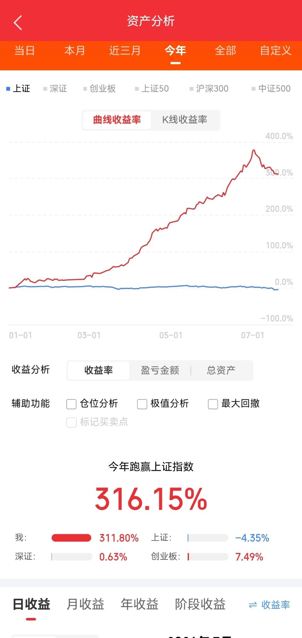 今天A股主力净卖出609亿，主力集中净卖出半导体，光模块，机器人，长电科技，京东