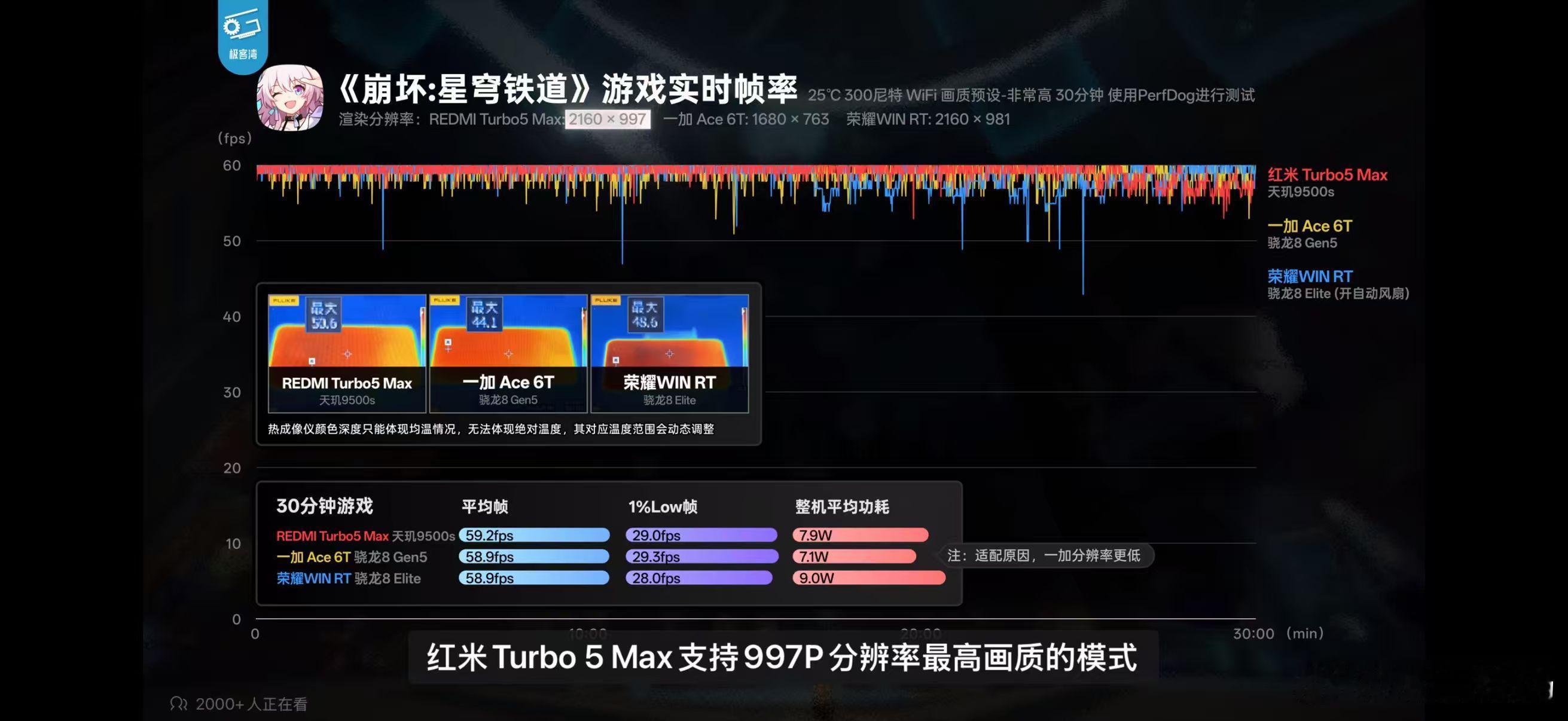 REDMITurbo5Max性能实测都看了吧，首发搭载最新发布的天玑950