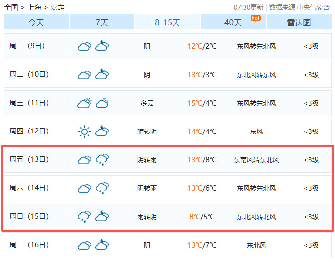 虽然现在看还有点早，不过目前中国大奖赛的天气预报看着有点不妙F12026F1中国