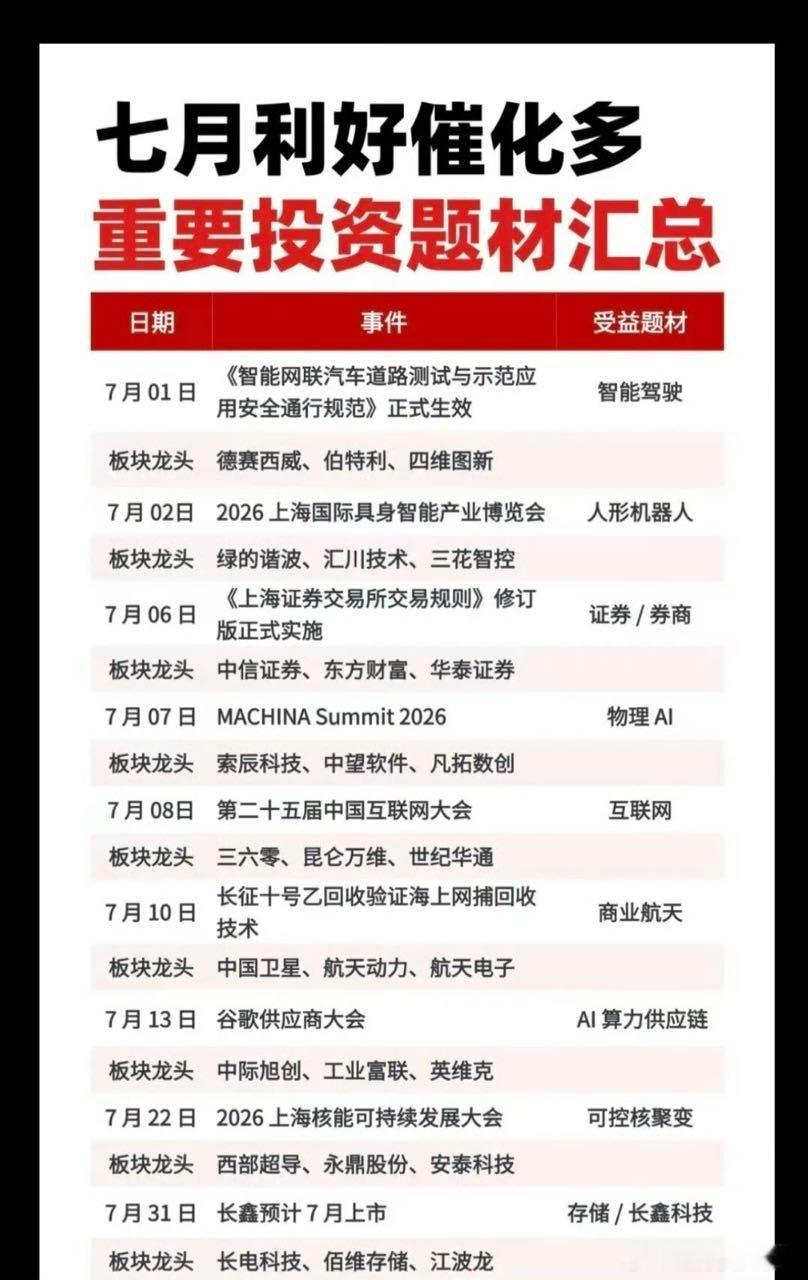 7月：市场热点方向+投资逻辑！1.智能驾驶2.人形机器人3.证券、互联网券商4.