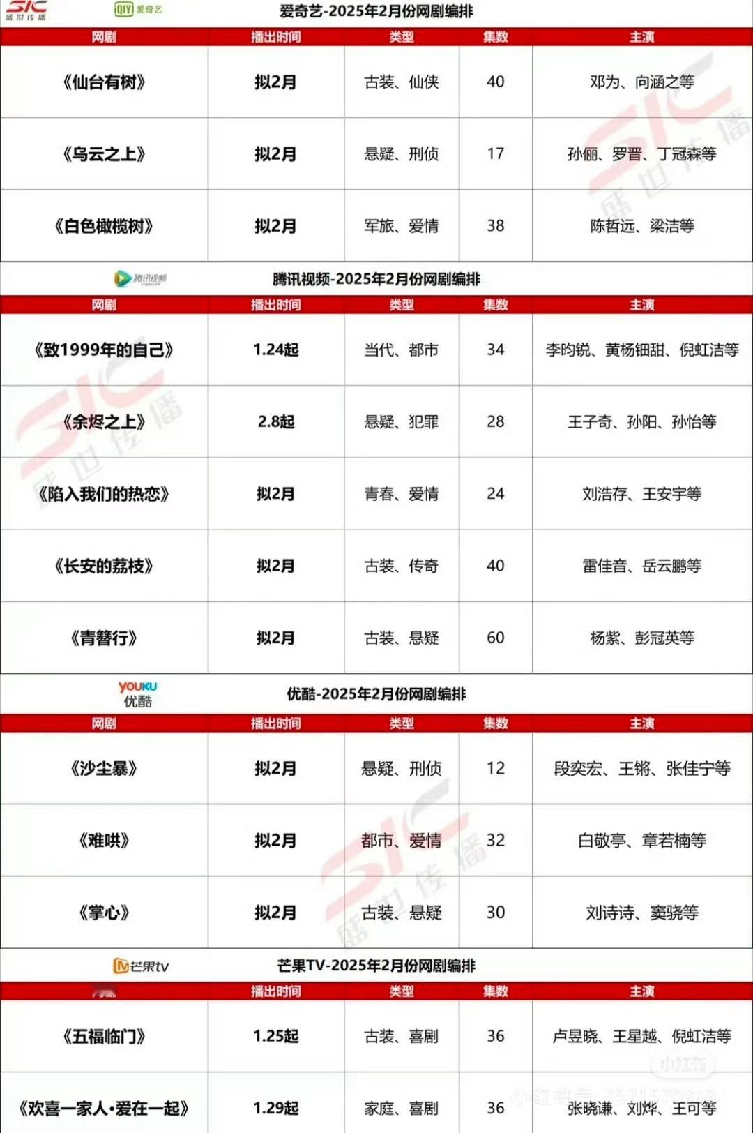 2月各平台剧编排2月唯一仙侠剧邓为仙台有树，爆应该没问题。青春爱情剧有三部：陈哲