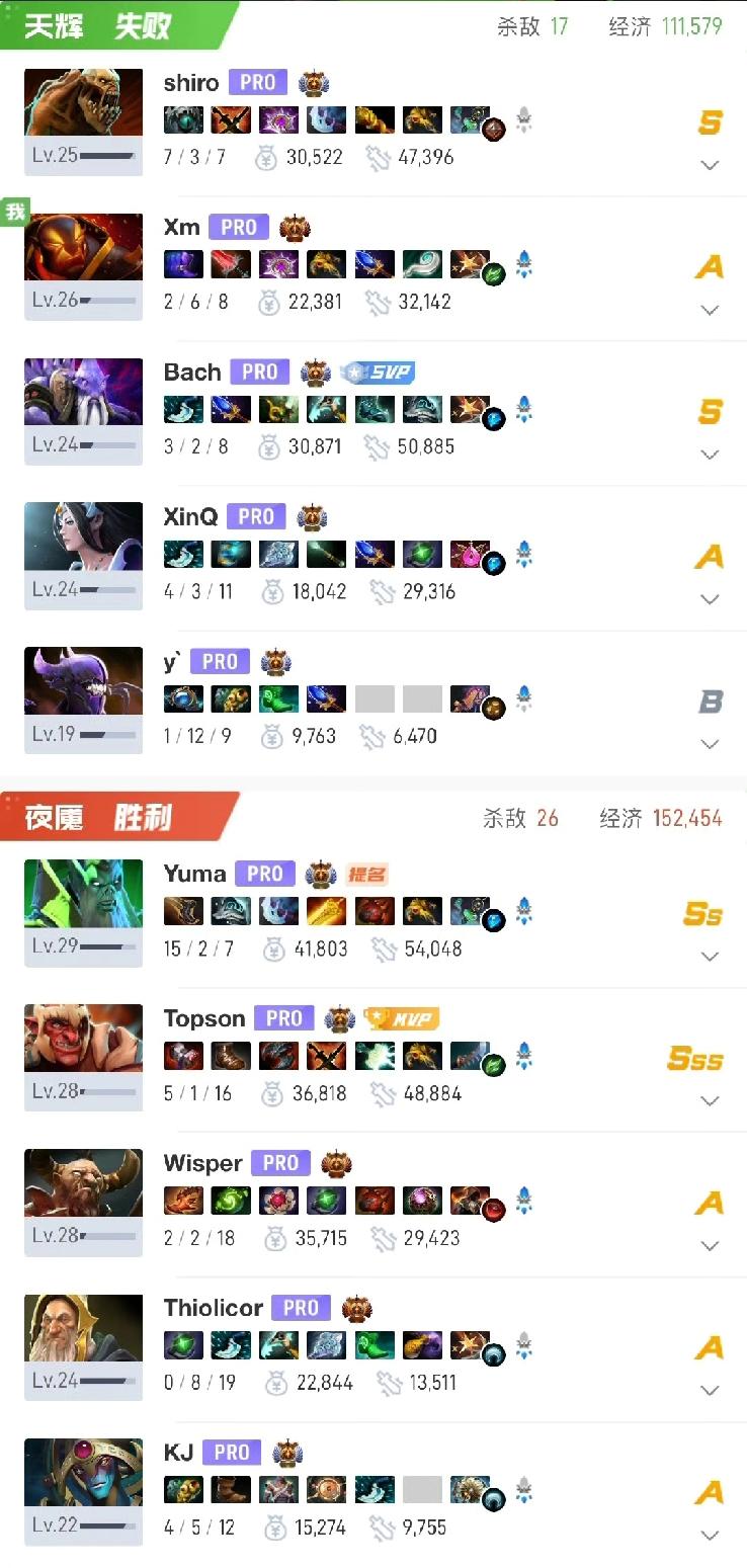TI2026瑞士轮，VG不敌LGDVG两局不敌南美LGD，要从败者被挑选，好