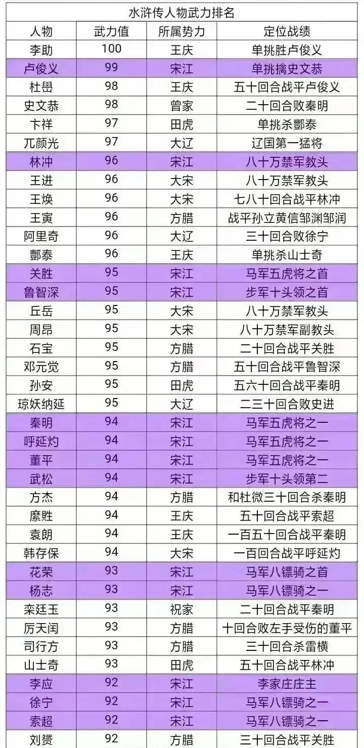 醉酒的武松，能打得过林冲吗？如果论综合实力，林冲要强于只会步战的武松，尤其是