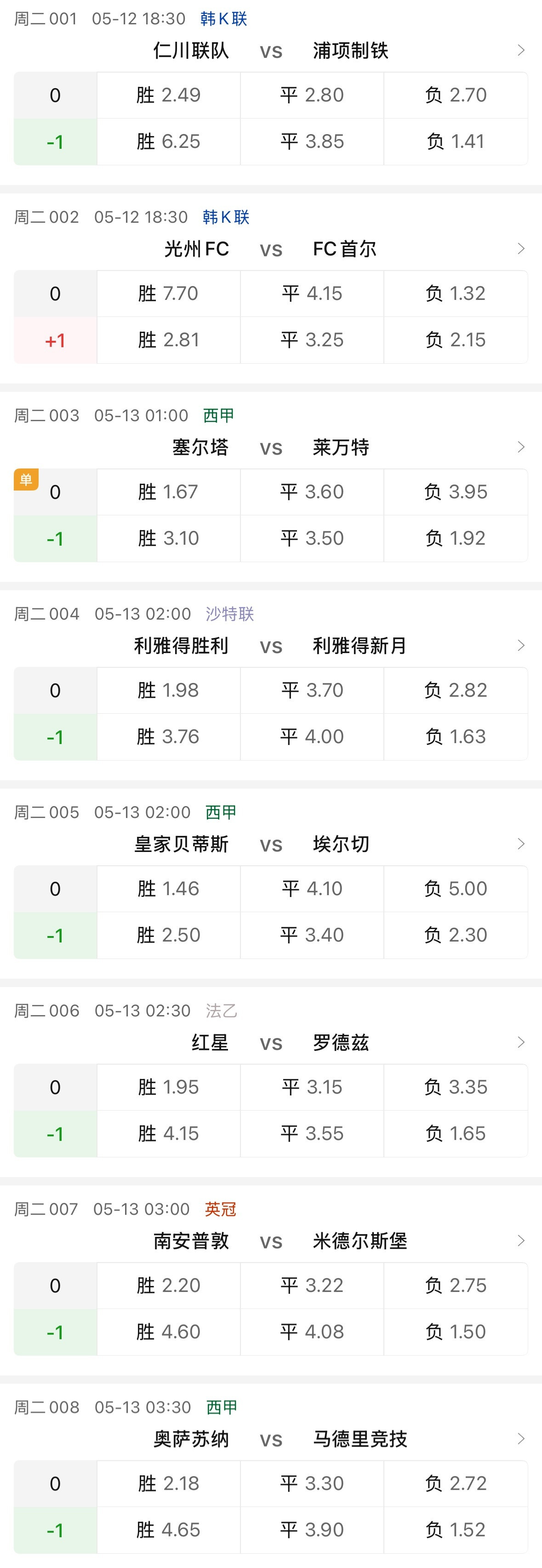【讨论】今天8场，你最看好谁？看穿的一天看穿的一天
