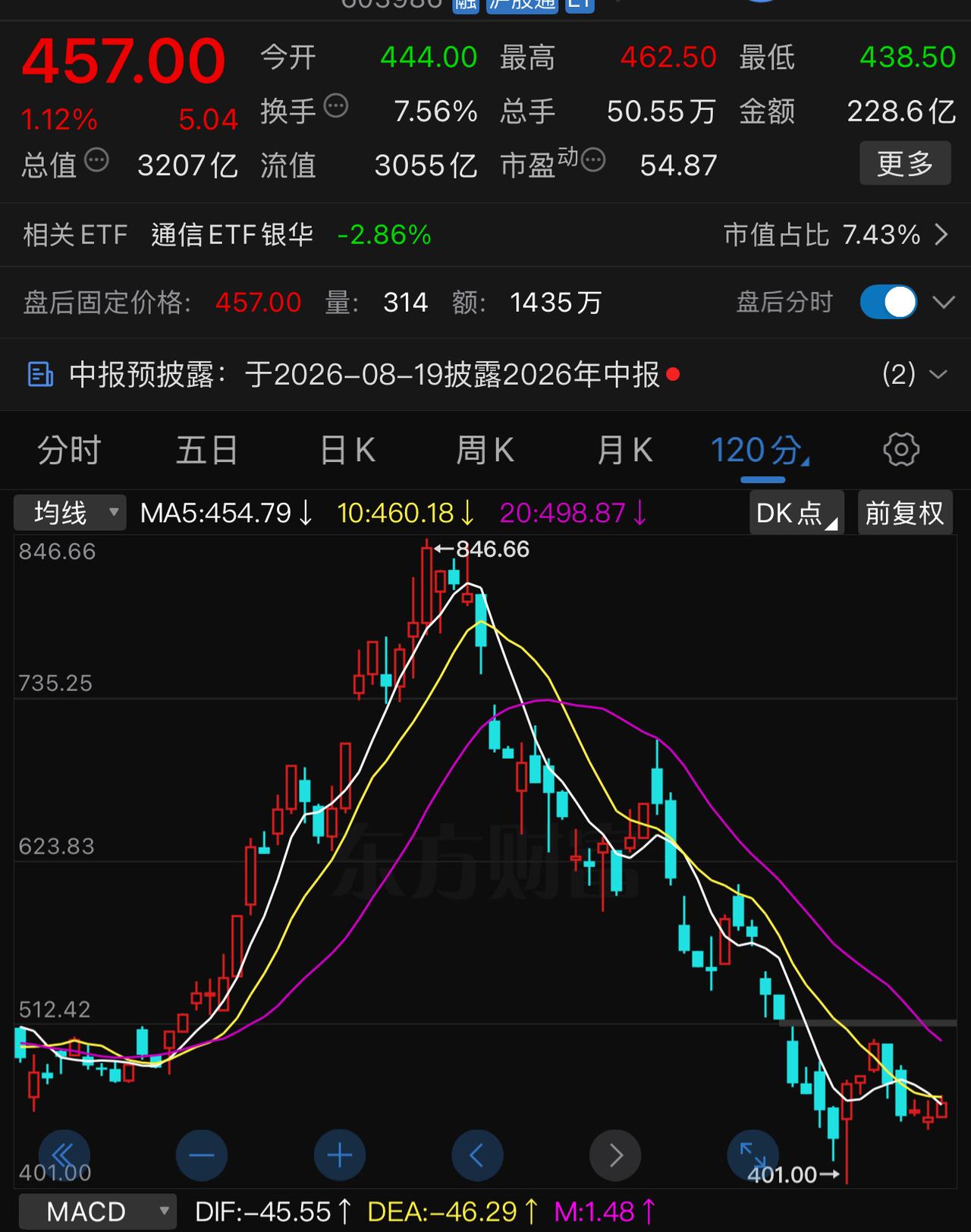 距长鑫科技上市不足72小时，数十万中签者对开盘价万分期待。网络上流传，国际权威机