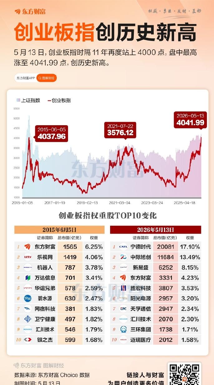 整整十一年啊，兄弟们！想想当年的高位追进的老股民，这一等就是十年啊。如今