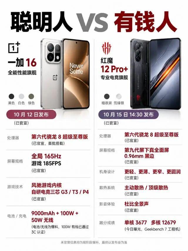一加16VS红魔12Pro+｜怎么选一加16VS红魔1